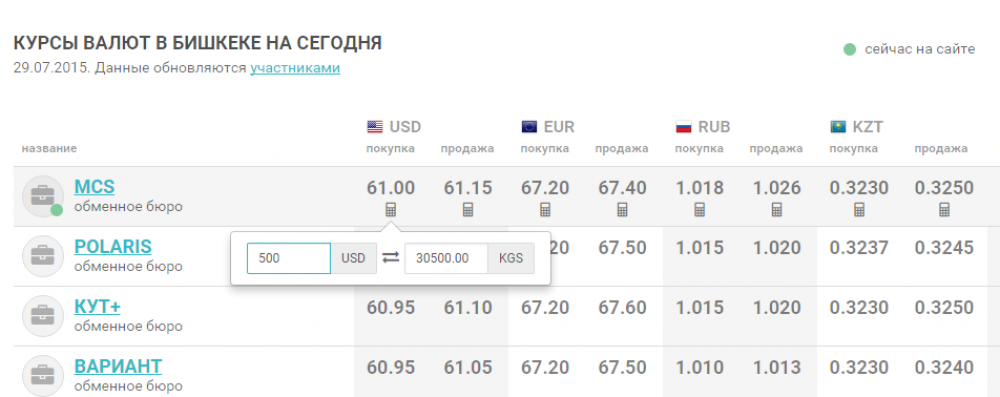 Рубль на сегодня тараз. Курсы доллара в Бишкеке. Курс валют. Курсы валют в Бишкеке. Доллар Бишкек.