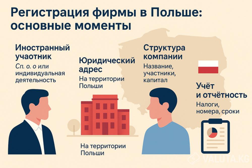 Регистрация фирмы в Польше: что важно знать иностранцу
