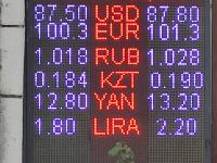 курс валют в Бишкеке