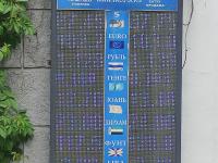 курс валют в Бишкеке