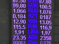 курс валют в Бишкеке