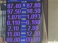 курс валют в Бишкеке