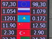 курс валют в Бишкеке