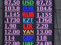 курс валют в Бишкеке