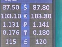 курс валют в Бишкеке