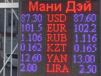 курс валют в Бишкеке
