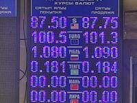 курс валют в Бишкеке