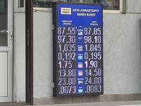 курс валют в Бишкеке