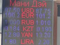 курс валют в Бишкеке