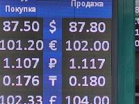 курс валют в Бишкеке