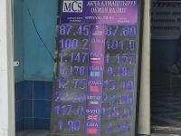 курс валют в Бишкеке