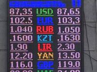 курс валют в Бишкеке