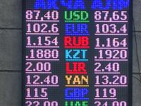 курс валют в Бишкеке