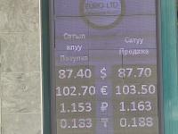 курс валют в Бишкеке