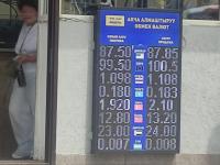 курс валют в Бишкеке