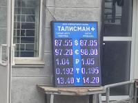 курс валют в Бишкеке