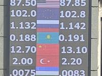 курс валют в Бишкеке