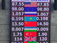 курс валют в Бишкеке