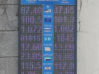 курс валют в Бишкеке