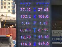 курс валют в Бишкеке