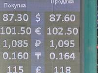курс валют в Бишкеке