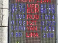 курс валют в Бишкеке