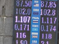 курс валют в Бишкеке