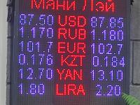курс валют в Бишкеке