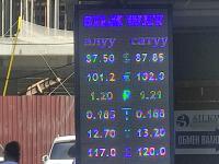курс валют в Бишкеке