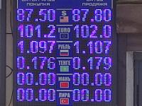 курс валют в Бишкеке