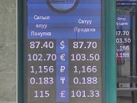 курс валют в Бишкеке