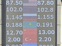курс валют в Бишкеке