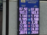 курс валют в Бишкеке