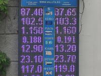 курс валют в Бишкеке