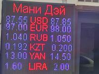 курс валют в Бишкеке