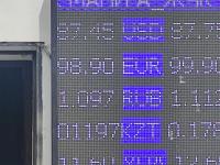 курс валют в Бишкеке