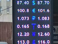курс валют в Бишкеке