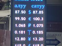 курс валют в Бишкеке