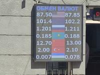 курс валют в Бишкеке