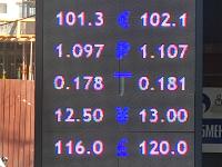 курс валют в Бишкеке