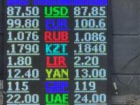 курс валют в Бишкеке
