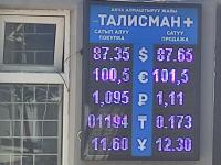 курс валют в Бишкеке