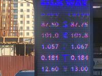 курс валют в Бишкеке