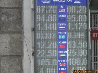 курс валют в Бишкеке