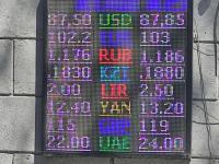 курс валют в Бишкеке
