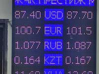 курс валют в Бишкеке