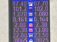 курс валют в Бишкеке