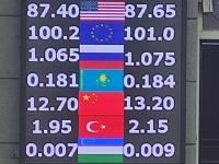 курс валют в Бишкеке