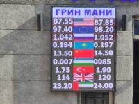 курс валют в Бишкеке