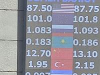 курс валют в Бишкеке